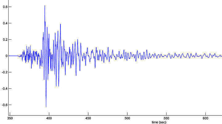 Νέος σεισμός 4,3 βαθμών στην Αμαλιάδα