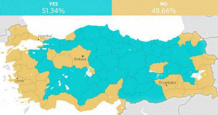 Η Τουρκία χωρισμένη στα τρία