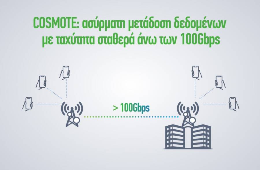 COSMOTE: ασύρματη μετάδοση δεδομένων με ταχύτητα σταθερά άνω των 100Gbps!