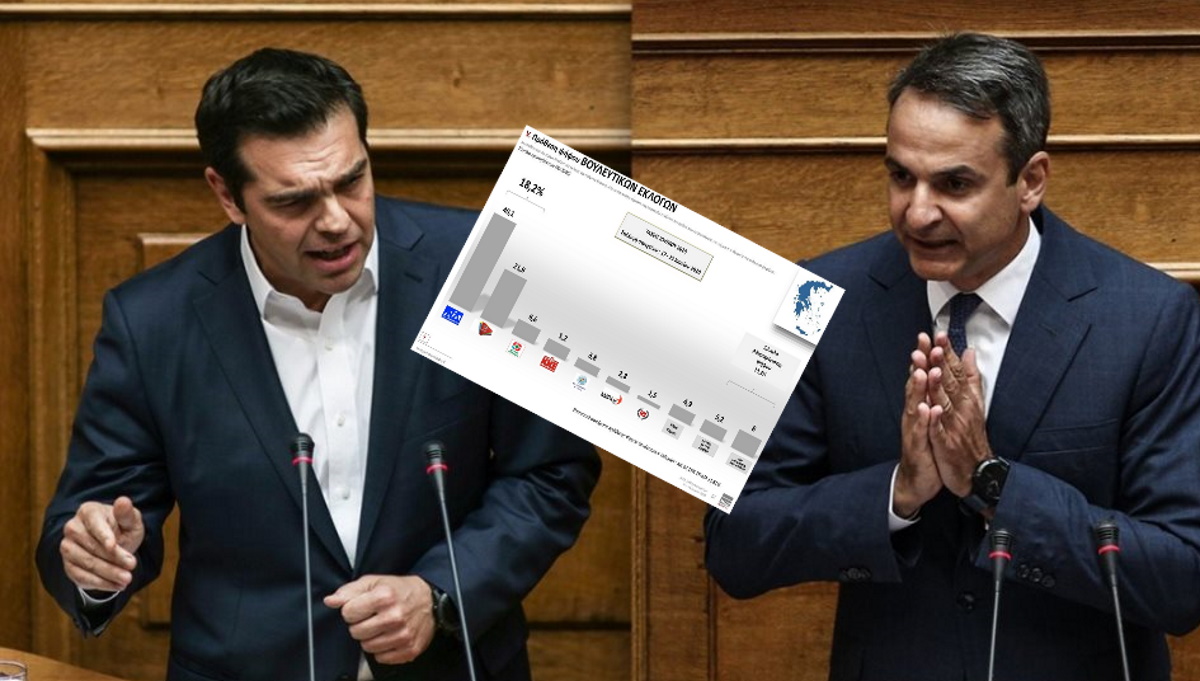 Δεξιό σάιτ: Ο Τσίπρας έχει 32% και ο Μητσοτάκης 26%