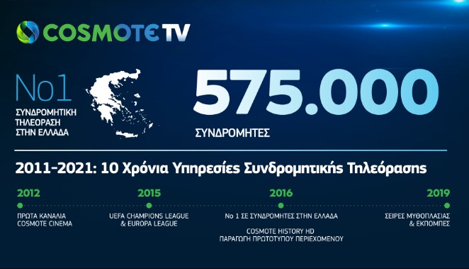 Cosmote TV: Κέρδισε τη «μάχη» των συνδρομητών και το 2020