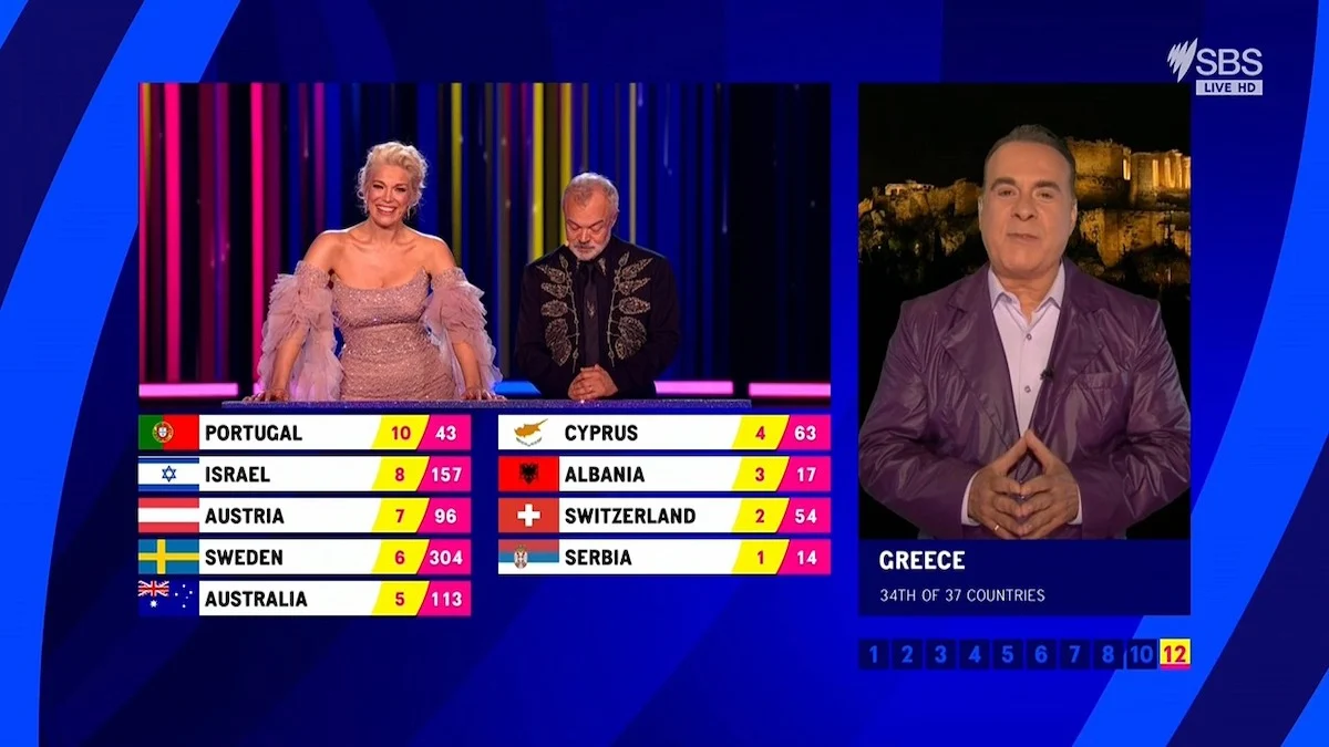 Eurovision 2023: «Σόκαρε» το Twitter η Ελλάδα με τους 4 βαθμούς της στην Κύπρο