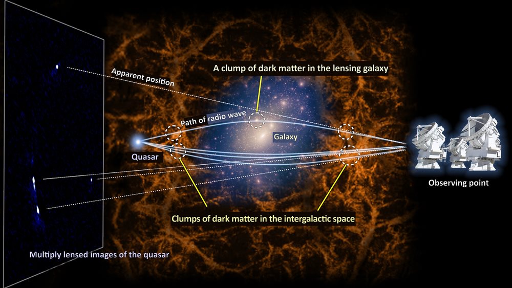 Μία πολύ μεγάλη ανακάλυψη για τη σκοτεινή ύλη