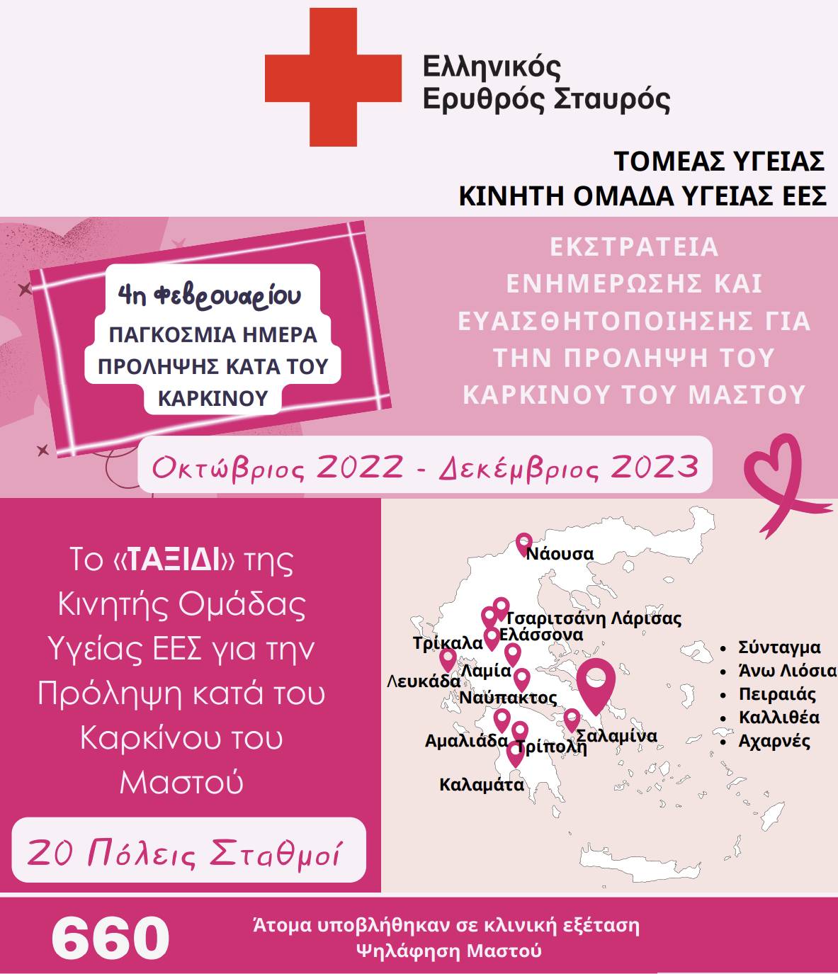 Ελληνικός Ερυθρός Σταυρός: Στο Σύνταγμα δράση για τον καρκίνο μαστού σήμερα Κυριακή 4 Φεβρουαρίου