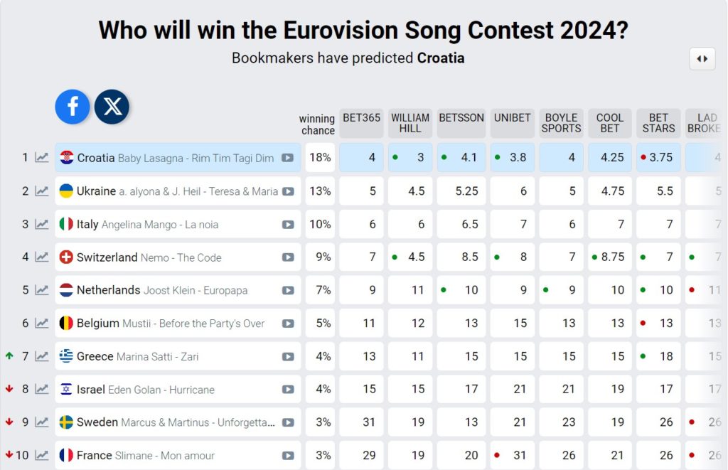 Eurovision 2024: Ανεβαίνει η Μαρίνα Σάττι
